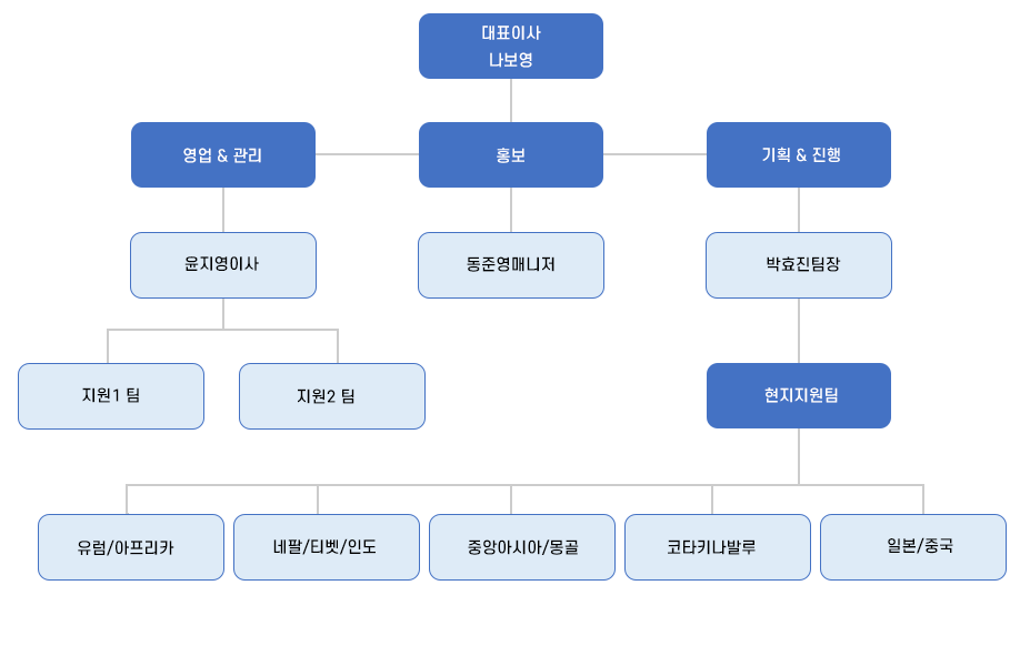 이미지명